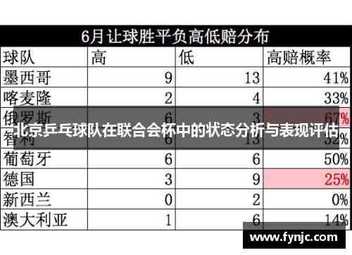 北京乒乓球队在联合会杯中的状态分析与表现评估