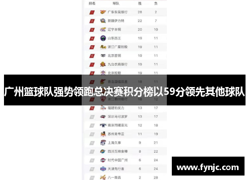 广州篮球队强势领跑总决赛积分榜以59分领先其他球队