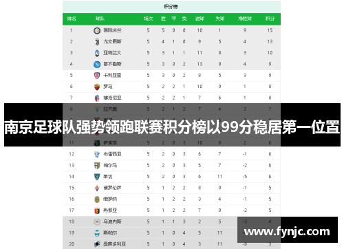 南京足球队强势领跑联赛积分榜以99分稳居第一位置