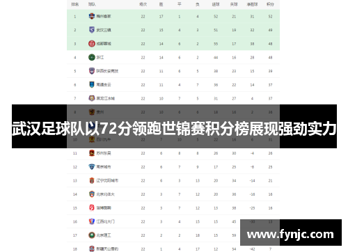 武汉足球队以72分领跑世锦赛积分榜展现强劲实力