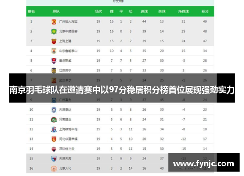 南京羽毛球队在邀请赛中以97分稳居积分榜首位展现强劲实力